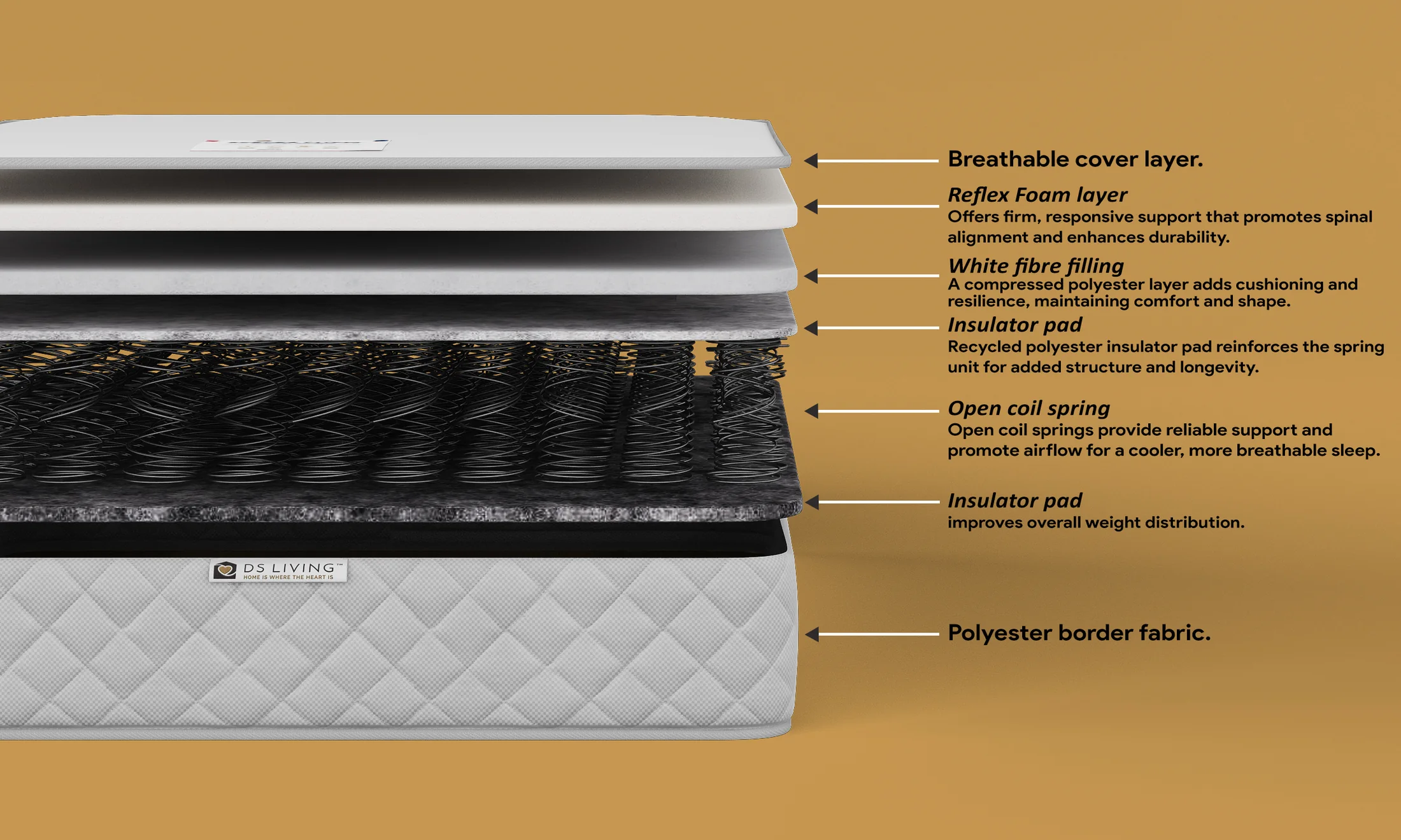 Aurora mattress layers and comfort features shown in CGI